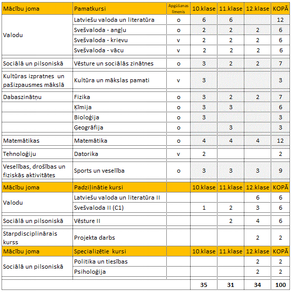 2.grozs