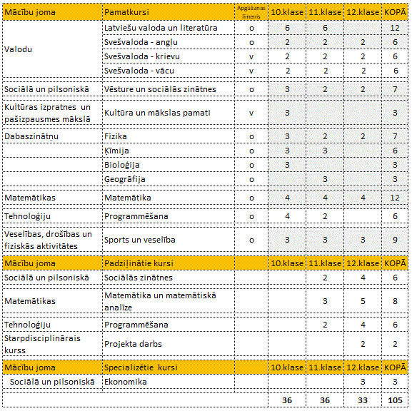 6.grozs